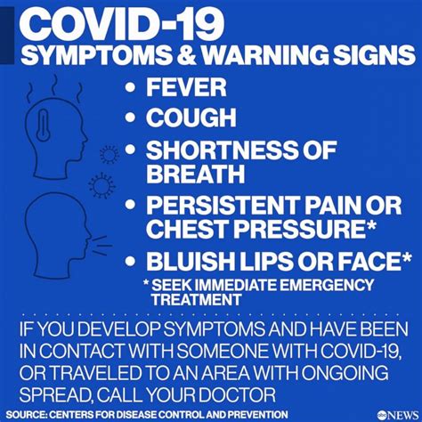 What to Know about COVID